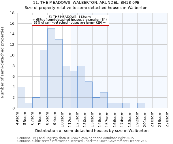 51, THE MEADOWS, WALBERTON, ARUNDEL, BN18 0PB: Size of property relative to detached houses in Walberton