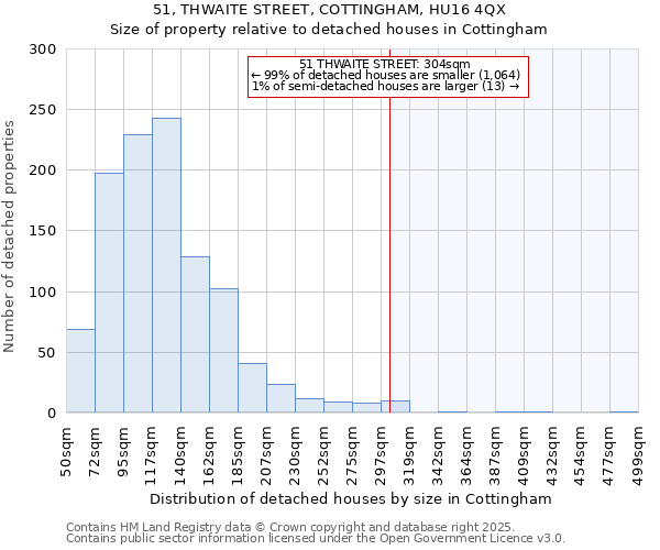 51, THWAITE STREET, COTTINGHAM, HU16 4QX: Size of property relative to detached houses in Cottingham