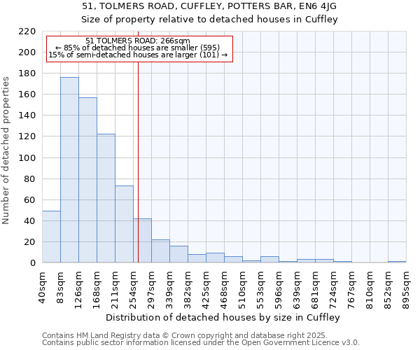 51, TOLMERS ROAD, CUFFLEY, POTTERS BAR, EN6 4JG: Size of property relative to detached houses in Cuffley