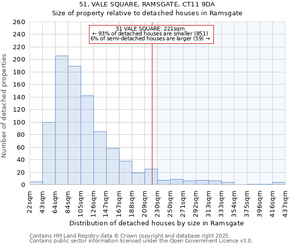 51, VALE SQUARE, RAMSGATE, CT11 9DA: Size of property relative to detached houses in Ramsgate