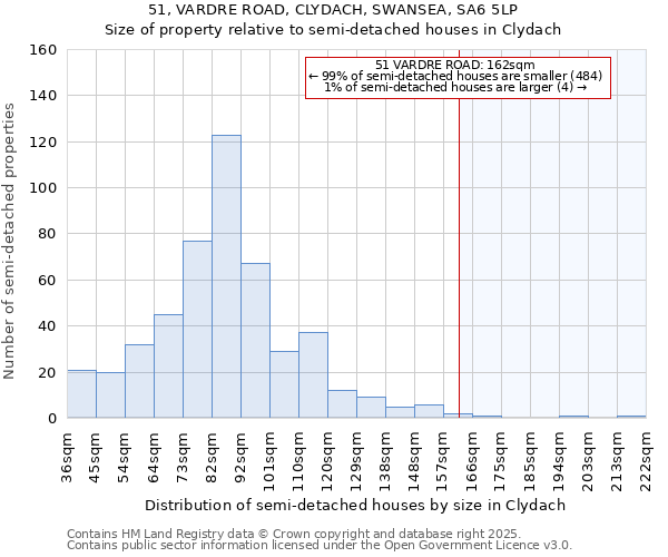 51, VARDRE ROAD, CLYDACH, SWANSEA, SA6 5LP: Size of property relative to detached houses in Clydach