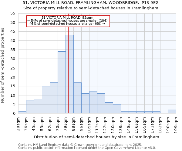 51, VICTORIA MILL ROAD, FRAMLINGHAM, WOODBRIDGE, IP13 9EG: Size of property relative to detached houses in Framlingham