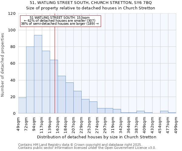 51, WATLING STREET SOUTH, CHURCH STRETTON, SY6 7BQ: Size of property relative to detached houses in Church Stretton