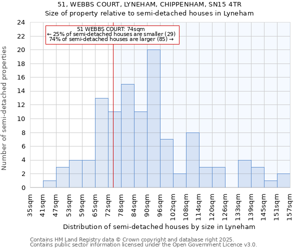 51, WEBBS COURT, LYNEHAM, CHIPPENHAM, SN15 4TR: Size of property relative to detached houses in Lyneham