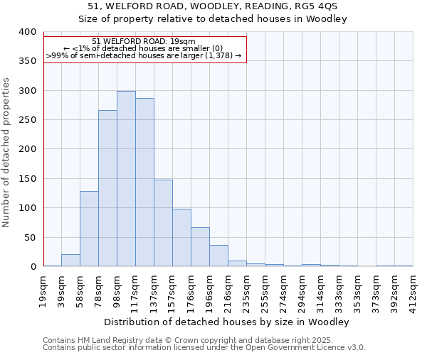 51, WELFORD ROAD, WOODLEY, READING, RG5 4QS: Size of property relative to detached houses in Woodley