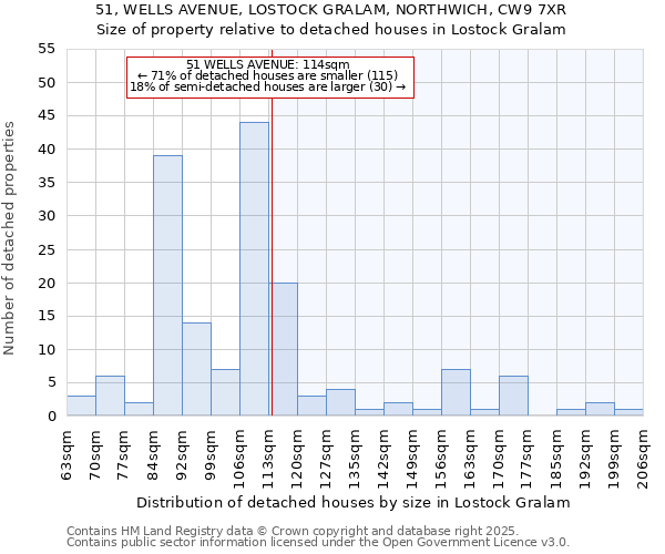 51, WELLS AVENUE, LOSTOCK GRALAM, NORTHWICH, CW9 7XR: Size of property relative to detached houses in Lostock Gralam