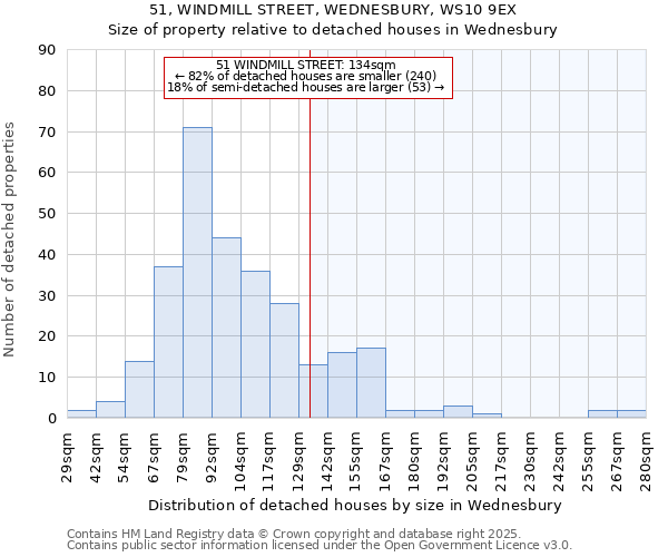 51, WINDMILL STREET, WEDNESBURY, WS10 9EX: Size of property relative to detached houses in Wednesbury