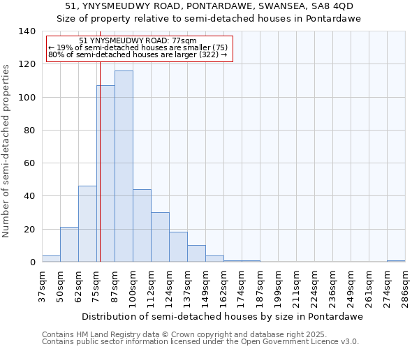 51, YNYSMEUDWY ROAD, PONTARDAWE, SWANSEA, SA8 4QD: Size of property relative to detached houses in Pontardawe