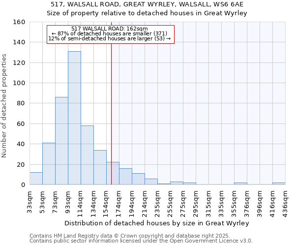 517, WALSALL ROAD, GREAT WYRLEY, WALSALL, WS6 6AE: Size of property relative to detached houses in Great Wyrley