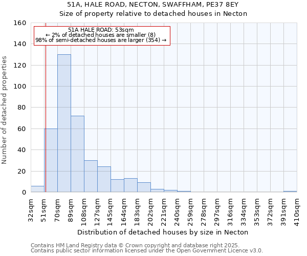 51A, HALE ROAD, NECTON, SWAFFHAM, PE37 8EY: Size of property relative to detached houses in Necton