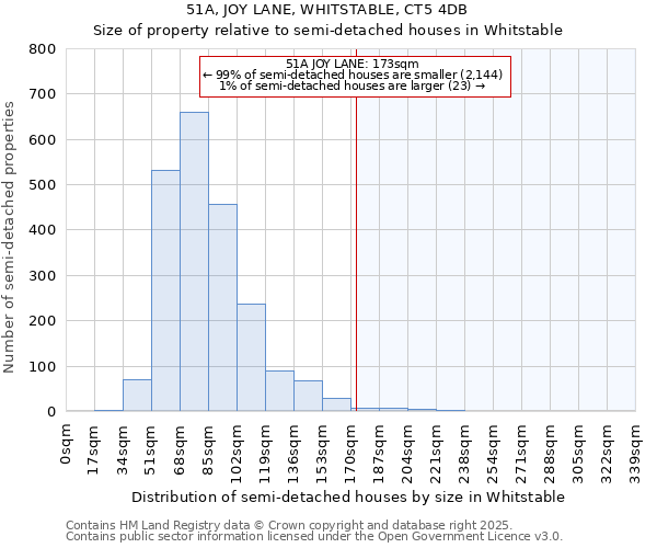 51A, JOY LANE, WHITSTABLE, CT5 4DB: Size of property relative to detached houses in Whitstable