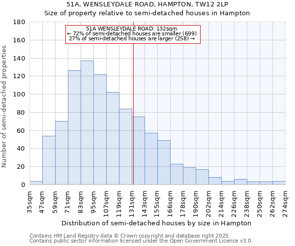 51A, WENSLEYDALE ROAD, HAMPTON, TW12 2LP: Size of property relative to detached houses in Hampton