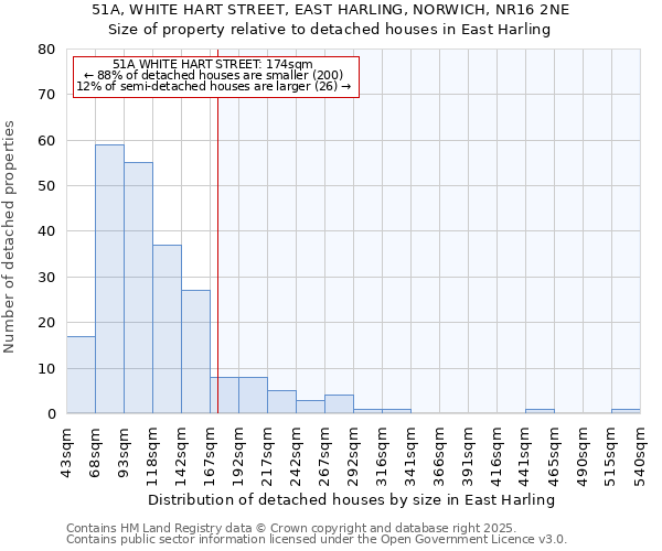 51A, WHITE HART STREET, EAST HARLING, NORWICH, NR16 2NE: Size of property relative to detached houses in East Harling