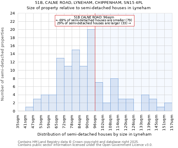 51B, CALNE ROAD, LYNEHAM, CHIPPENHAM, SN15 4PL: Size of property relative to detached houses in Lyneham