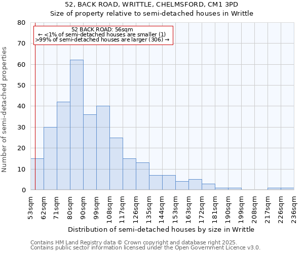 52, BACK ROAD, WRITTLE, CHELMSFORD, CM1 3PD: Size of property relative to detached houses in Writtle