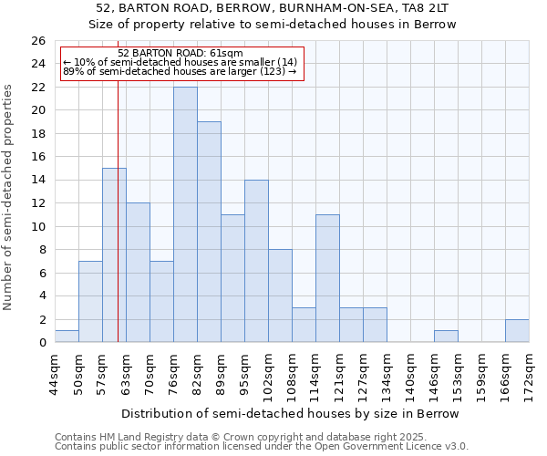 52, BARTON ROAD, BERROW, BURNHAM-ON-SEA, TA8 2LT: Size of property relative to detached houses in Berrow