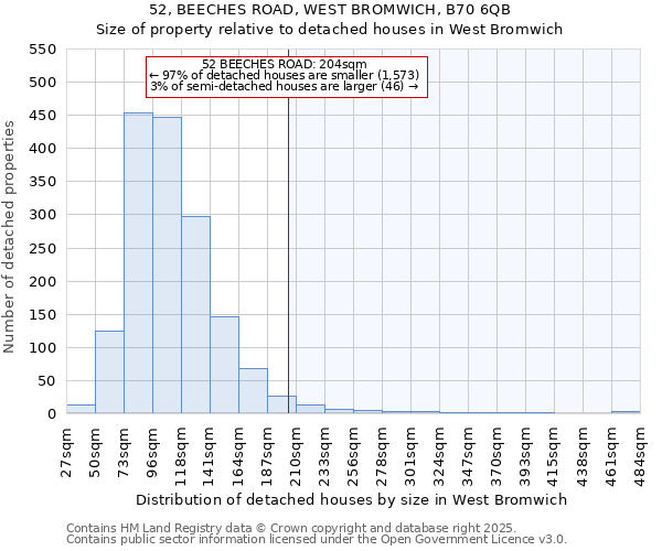 52, BEECHES ROAD, WEST BROMWICH, B70 6QB: Size of property relative to detached houses in West Bromwich