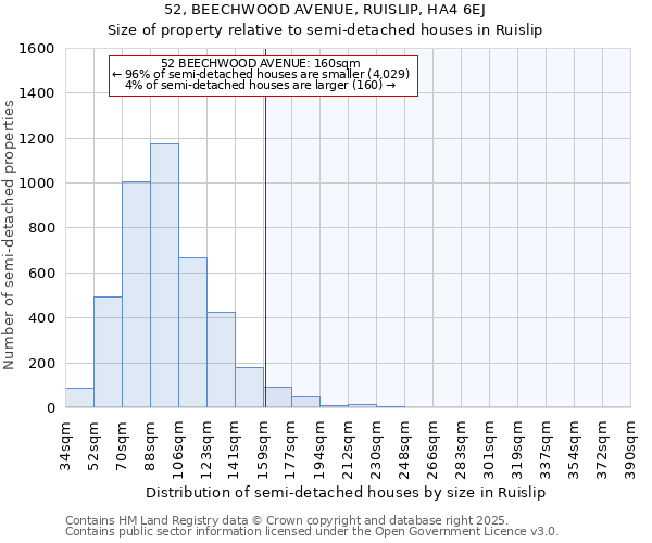 52, BEECHWOOD AVENUE, RUISLIP, HA4 6EJ: Size of property relative to detached houses in Ruislip