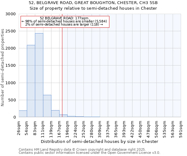 52, BELGRAVE ROAD, GREAT BOUGHTON, CHESTER, CH3 5SB: Size of property relative to detached houses in Chester