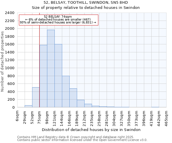 52, BELSAY, TOOTHILL, SWINDON, SN5 8HD: Size of property relative to detached houses in Swindon