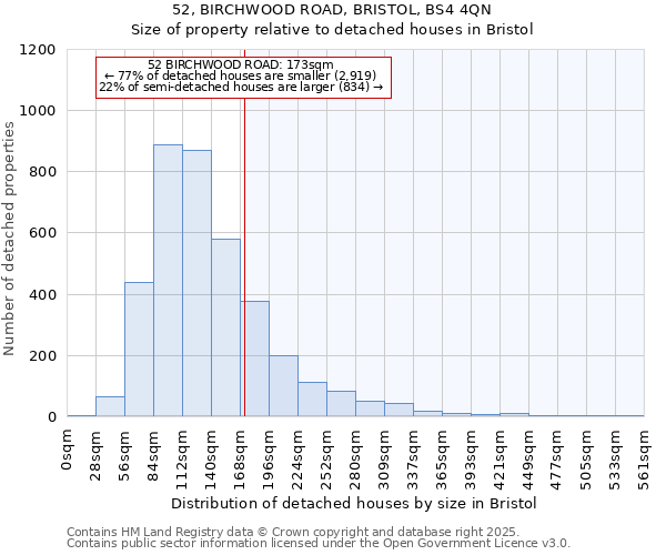 52, BIRCHWOOD ROAD, BRISTOL, BS4 4QN: Size of property relative to detached houses in Bristol