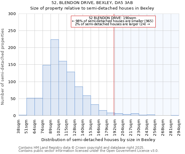 52, BLENDON DRIVE, BEXLEY, DA5 3AB: Size of property relative to detached houses in Bexley