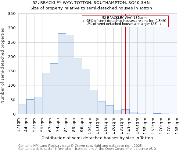 52, BRACKLEY WAY, TOTTON, SOUTHAMPTON, SO40 3HN: Size of property relative to detached houses in Totton