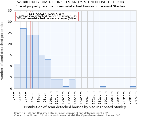 52, BROCKLEY ROAD, LEONARD STANLEY, STONEHOUSE, GL10 3NB: Size of property relative to detached houses in Leonard Stanley