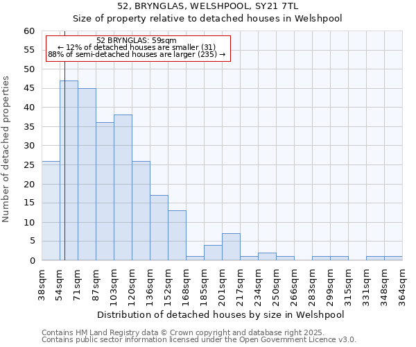 52, BRYNGLAS, WELSHPOOL, SY21 7TL: Size of property relative to detached houses in Welshpool