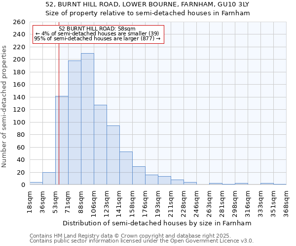 52, BURNT HILL ROAD, LOWER BOURNE, FARNHAM, GU10 3LY: Size of property relative to detached houses in Farnham