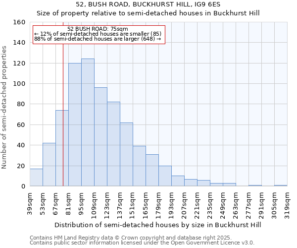 52, BUSH ROAD, BUCKHURST HILL, IG9 6ES: Size of property relative to detached houses in Buckhurst Hill