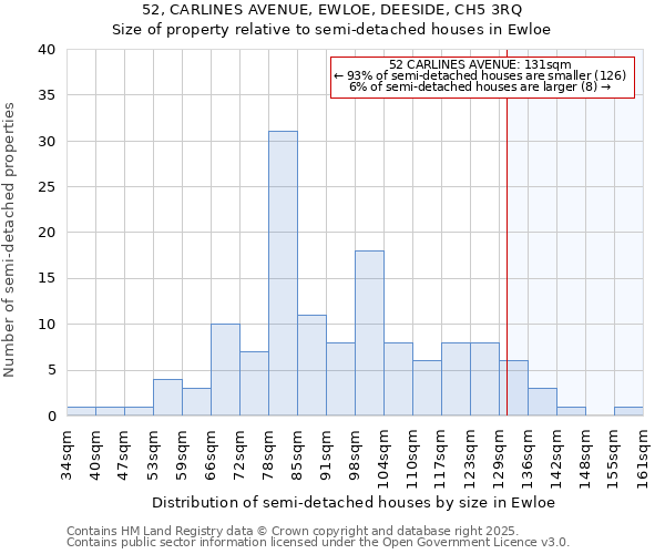 52, CARLINES AVENUE, EWLOE, DEESIDE, CH5 3RQ: Size of property relative to detached houses in Ewloe