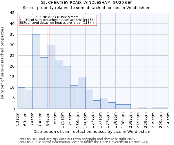 52, CHERTSEY ROAD, WINDLESHAM, GU20 6EP: Size of property relative to detached houses in Windlesham