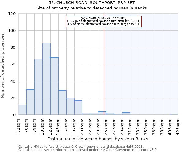 52, CHURCH ROAD, SOUTHPORT, PR9 8ET: Size of property relative to detached houses in Banks