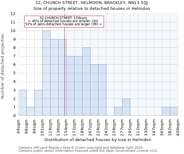 52, CHURCH STREET, HELMDON, BRACKLEY, NN13 5QJ: Size of property relative to detached houses in Helmdon