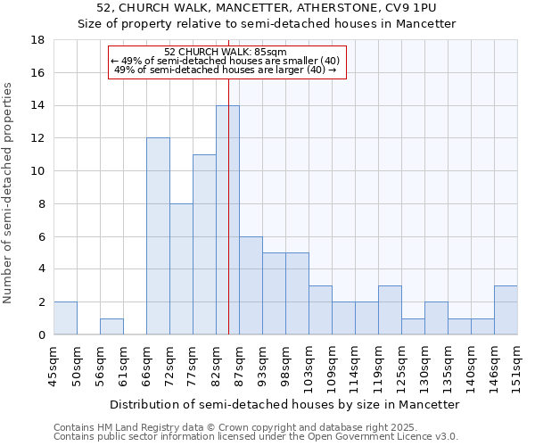 52, CHURCH WALK, MANCETTER, ATHERSTONE, CV9 1PU: Size of property relative to detached houses in Mancetter