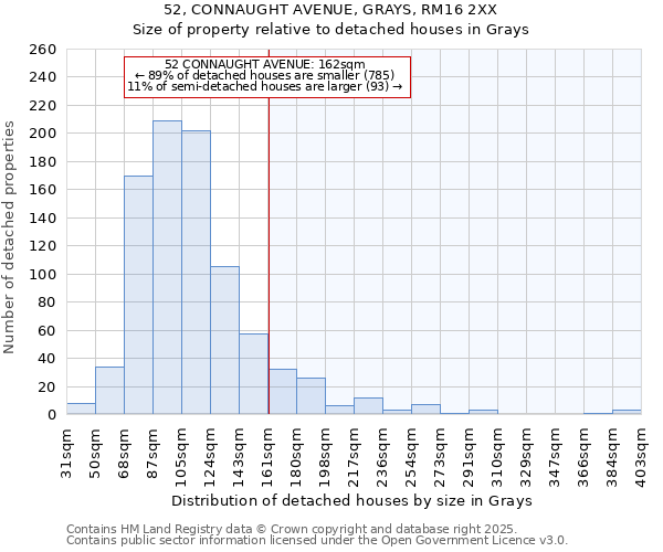 52, CONNAUGHT AVENUE, GRAYS, RM16 2XX: Size of property relative to detached houses in Grays