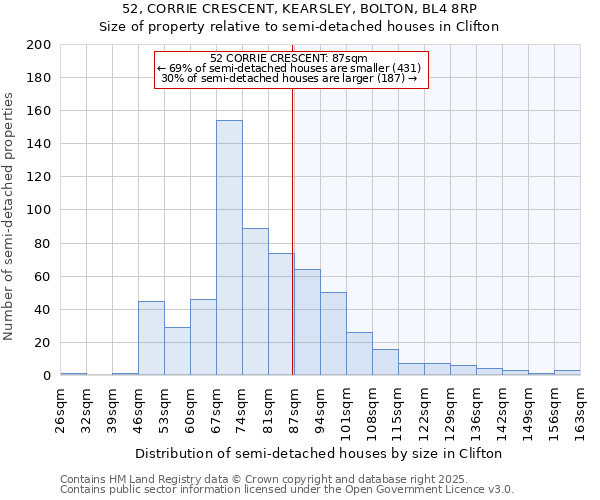 52, CORRIE CRESCENT, KEARSLEY, BOLTON, BL4 8RP: Size of property relative to detached houses in Clifton