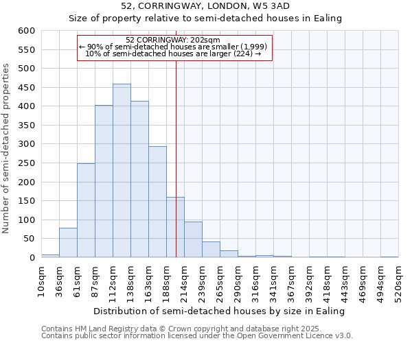 52, CORRINGWAY, LONDON, W5 3AD: Size of property relative to detached houses in Ealing