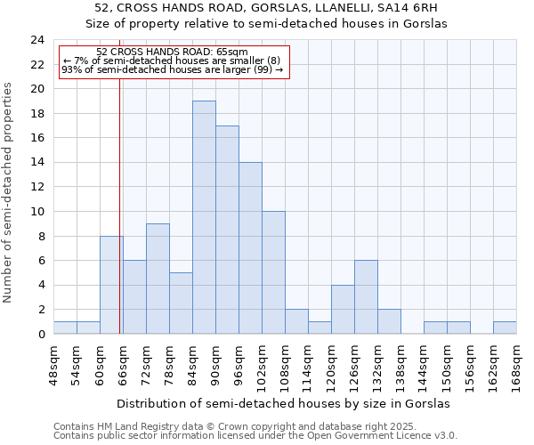52, CROSS HANDS ROAD, GORSLAS, LLANELLI, SA14 6RH: Size of property relative to detached houses in Gorslas