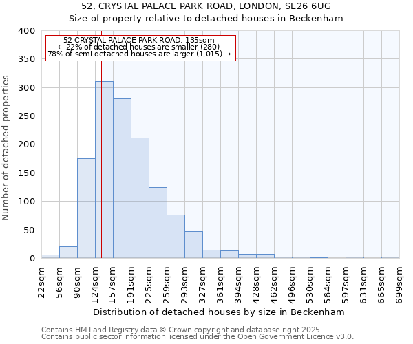 52, CRYSTAL PALACE PARK ROAD, LONDON, SE26 6UG: Size of property relative to detached houses in Beckenham