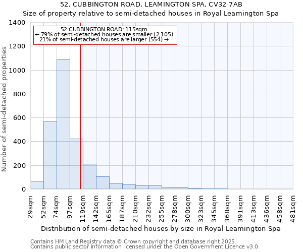 52, CUBBINGTON ROAD, LEAMINGTON SPA, CV32 7AB: Size of property relative to detached houses in Royal Leamington Spa