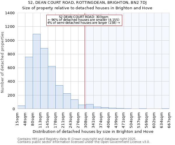 52, DEAN COURT ROAD, ROTTINGDEAN, BRIGHTON, BN2 7DJ: Size of property relative to detached houses in Brighton and Hove