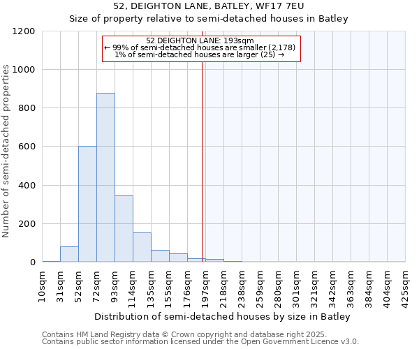 52, DEIGHTON LANE, BATLEY, WF17 7EU: Size of property relative to detached houses in Batley