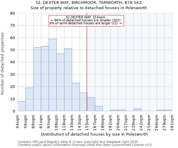 52, DEXTER WAY, BIRCHMOOR, TAMWORTH, B78 1AZ: Size of property relative to detached houses in Polesworth