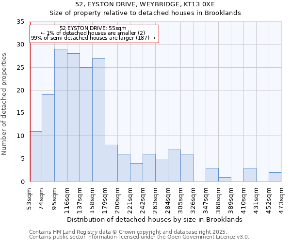 52, EYSTON DRIVE, WEYBRIDGE, KT13 0XE: Size of property relative to detached houses in Brooklands