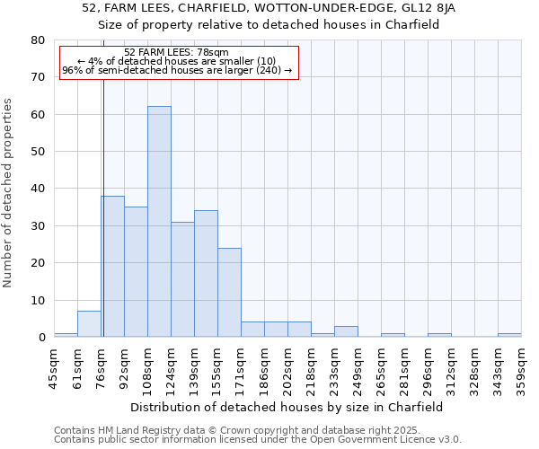 52, FARM LEES, CHARFIELD, WOTTON-UNDER-EDGE, GL12 8JA: Size of property relative to detached houses in Charfield