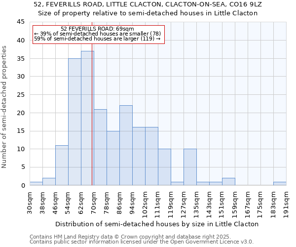 52, FEVERILLS ROAD, LITTLE CLACTON, CLACTON-ON-SEA, CO16 9LZ: Size of property relative to detached houses in Little Clacton