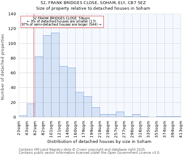 52, FRANK BRIDGES CLOSE, SOHAM, ELY, CB7 5EZ: Size of property relative to detached houses in Soham