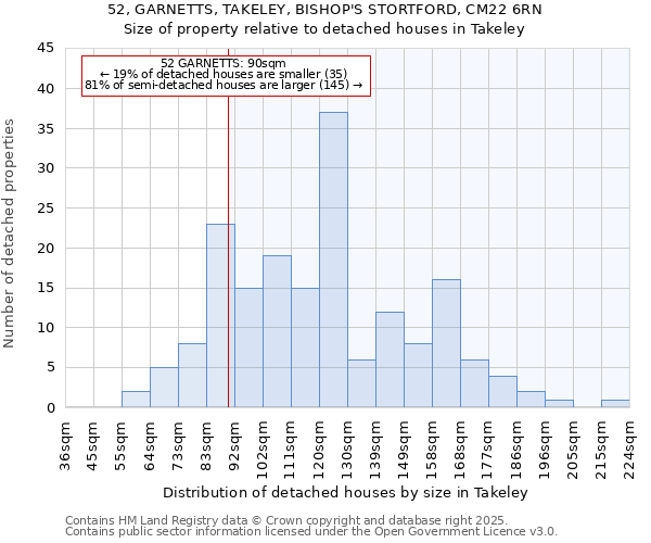 52, GARNETTS, TAKELEY, BISHOP'S STORTFORD, CM22 6RN: Size of property relative to detached houses in Takeley